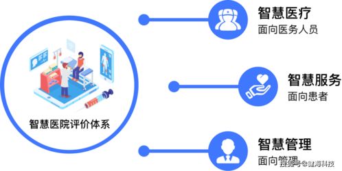 醫(yī)院智慧服務(wù)分級(jí)評(píng)估建設(shè)速成課 健海科技如何以信息技術(shù)咨詢(xún)服務(wù)撐起半壁江山